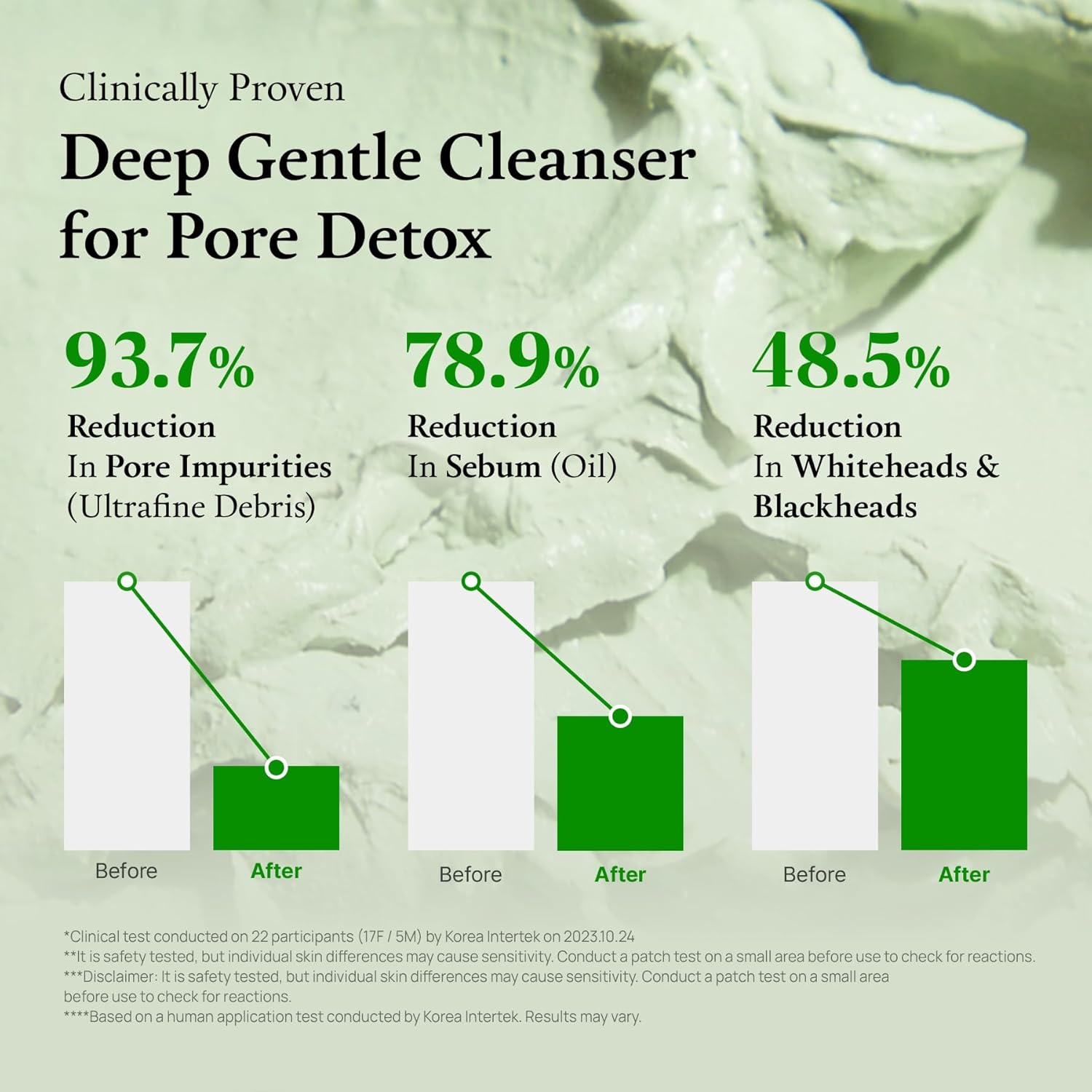 FULLY Green Tomato Pore Detox Clay Mask Cleanser, Pore Minimizing, Blackhead Care, Sebum Control, Exfoliation, Vegan, Face Wash, Sensitive Skin, Korean Skincare 120Ml