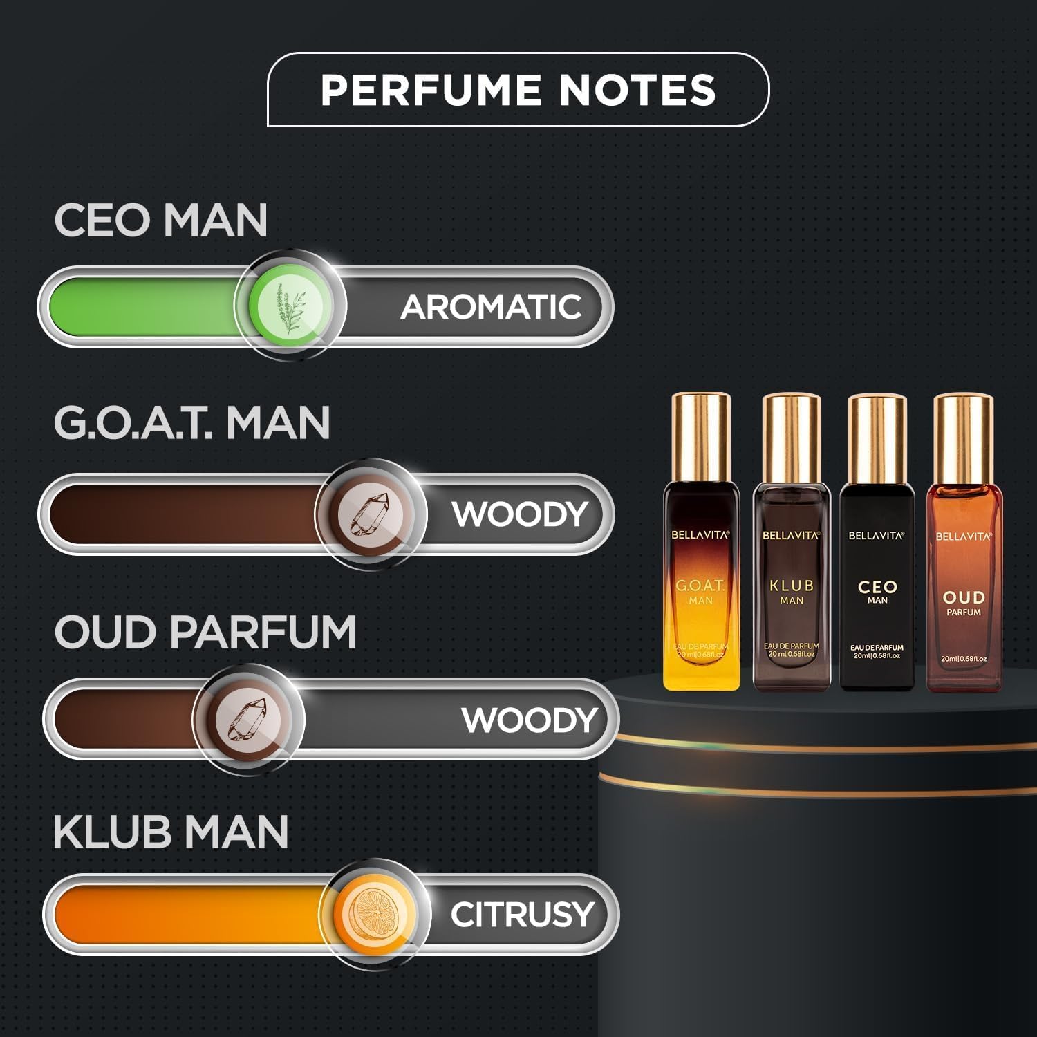 Bellavita Luxury Mens Perfume Gift Set (4X20Ml)| Vanilla Perfume for Men | KLUB, OUD, CEO, GOAT Scents | Woody, Aromatic Fragrance | Ideal Cologne Gifts for Men, Mens Travel Cologne Perfume